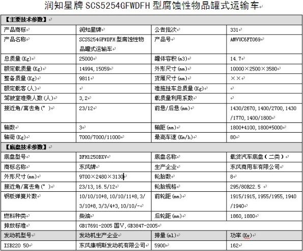 潤(rùn)知星牌SCS5254GFWDFH型東風(fēng)天錦小三軸腐蝕性物品罐式運(yùn)輸車 潤(rùn)知星牌SCS5254GFWDFH型東風(fēng)天錦小三軸腐蝕性物品罐式運(yùn)輸車