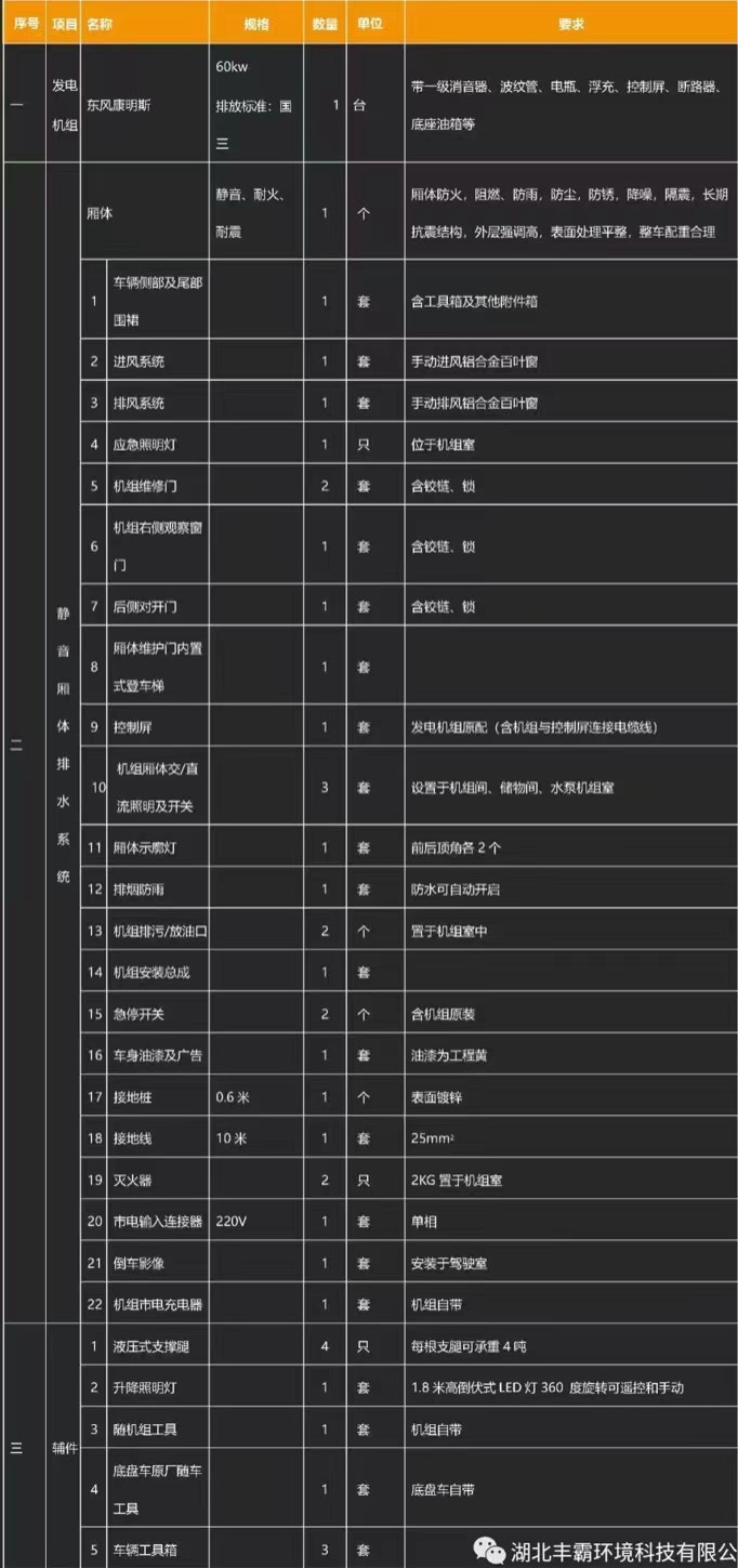 國六30-200KW慶鈴五十鈴700P移動電源車產(chǎn)品基礎(chǔ)配置 國六30-200KW慶鈴五十鈴700P移動電源車產(chǎn)品基礎(chǔ)配置