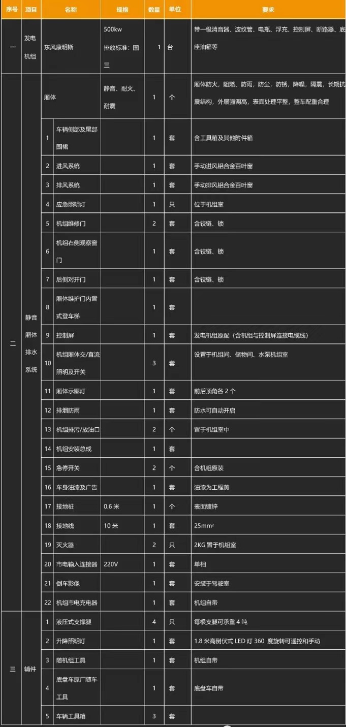 國六東風(fēng)天龍移動式電源車產(chǎn)品基礎(chǔ)配置 國六東風(fēng)天龍移動式電源車產(chǎn)品基礎(chǔ)配置
