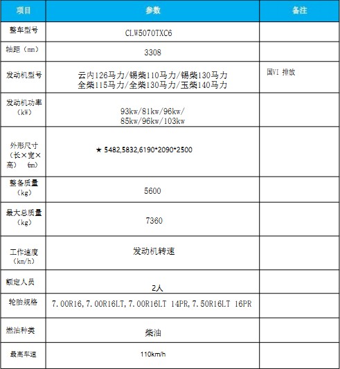 國(guó)六東風(fēng)多利卡|福瑞卡中置吸塵車(chē) 國(guó)六東風(fēng)多利卡|福瑞卡中置吸塵車(chē)