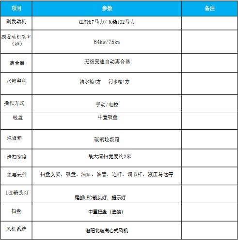 國(guó)六東風(fēng)多利卡|福瑞卡中置吸塵車(chē) 國(guó)六東風(fēng)多利卡|福瑞卡中置吸塵車(chē)