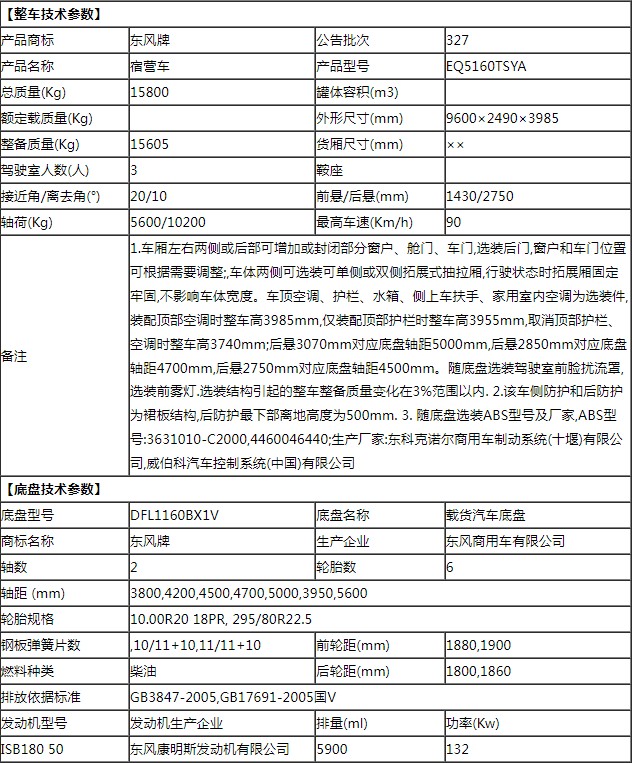東風(fēng)天錦24人公安消防宿營(yíng)車 東風(fēng)天錦24人公安消防宿營(yíng)車