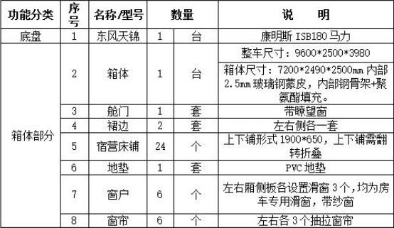 東風(fēng)天錦24人公安消防宿營(yíng)車 東風(fēng)天錦24人公安消防宿營(yíng)車