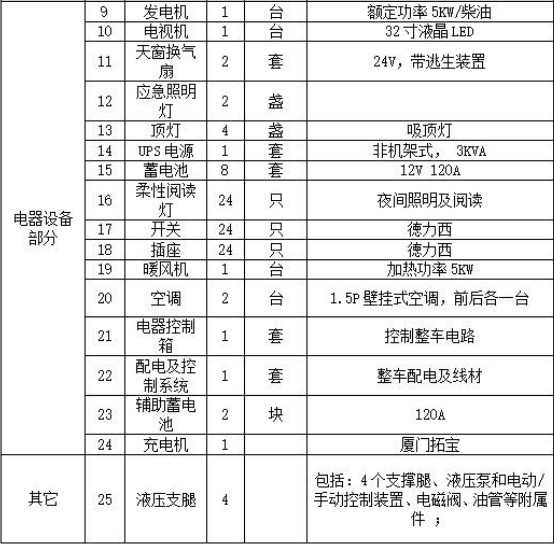 東風(fēng)天錦24人公安消防宿營(yíng)車 東風(fēng)天錦24人公安消防宿營(yíng)車