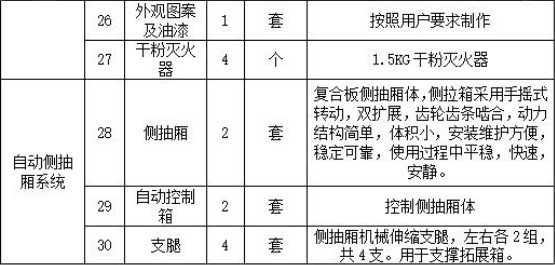 東風(fēng)天錦24人公安消防宿營(yíng)車 東風(fēng)天錦24人公安消防宿營(yíng)車