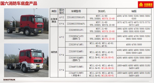 國六重汽汕德卡消防車底盤 國六重汽汕德卡消防車底盤