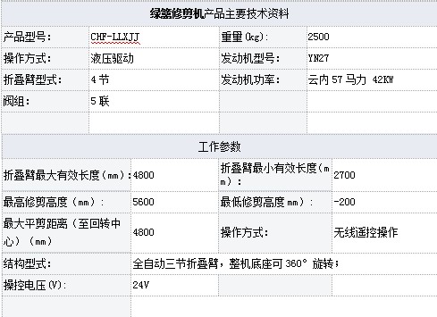 Gh޼Ca(chn)ƷҪgY